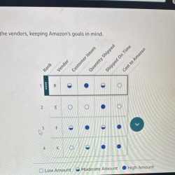 Rank order the vendors keeping amazon's goals in mind